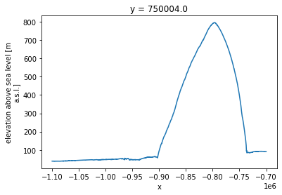 ../../../_images/repos_ldeo-glaciology_pangeo-glaciology-examples_03_REMA_12_2.png