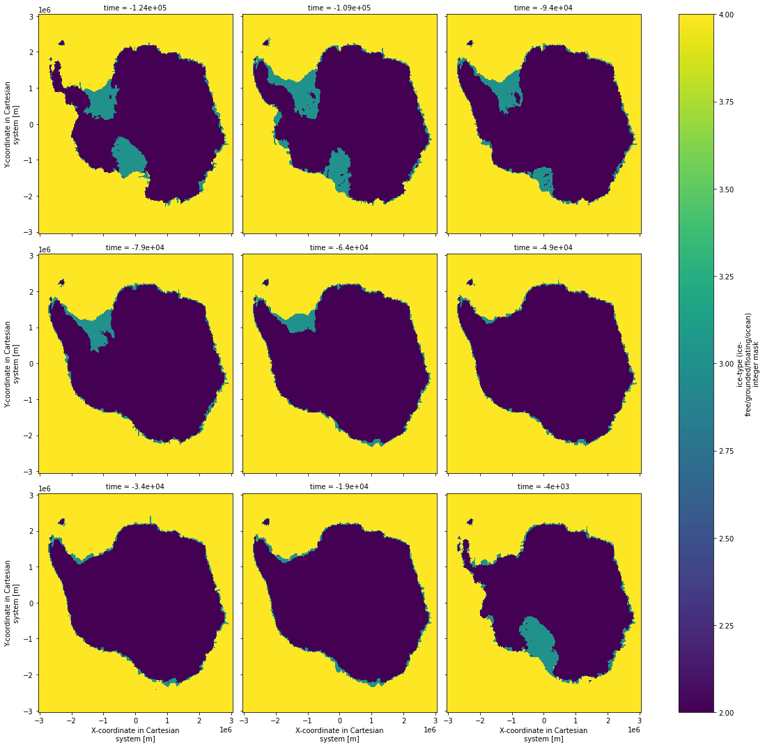 ../../../_images/repos_ldeo-glaciology_pangeo-glaciology-examples_04_paleo_PISM_20_1.png