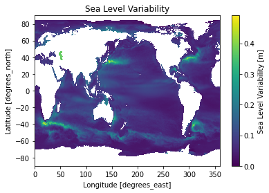 ../../../_images/repos_pangeo-gallery_physical-oceanography_01_sea-surface-height_20_0.png