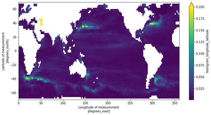 ../../../_images/repos_pangeo-gallery_physical-oceanography_02_along_track_13_1.png