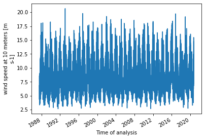 ../../../_images/repos_cgentemann_pangeo_ccmp_01_example-CCMP-notebook_11_2.png