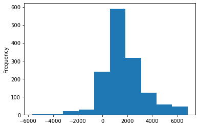 ../../../_images/repos_pangeo-data_pangeo-tutorial-gallery_geopandas_12_1.png